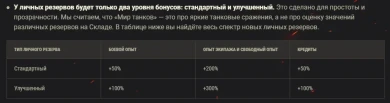 Подробности о новых личных резервах в обновлении 1.18.1 World of Tanks Подробности о новых личных резервах в обновлении 1.18.1 World of Tanks