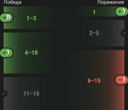 Ранговые бои World of Tanks возвращаются с 26 июля! Ранговые бои World of Tanks возвращаются с 26 июля!