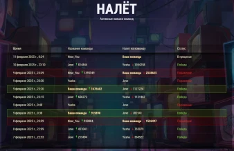 Итоги четвертого дня Битвы блогеров 2025 в Мире танков Итоги четвертого дня Битвы блогеров 2025 в Мире танков