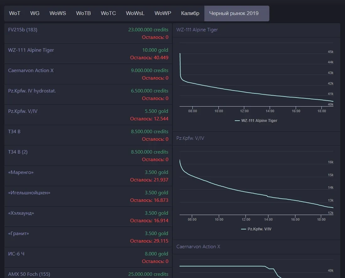 Ещё подробнее о Чёрном Рынке 2020 World of Tanks Ещё подробнее о Чёрном Рынке 2020 World of Tanks