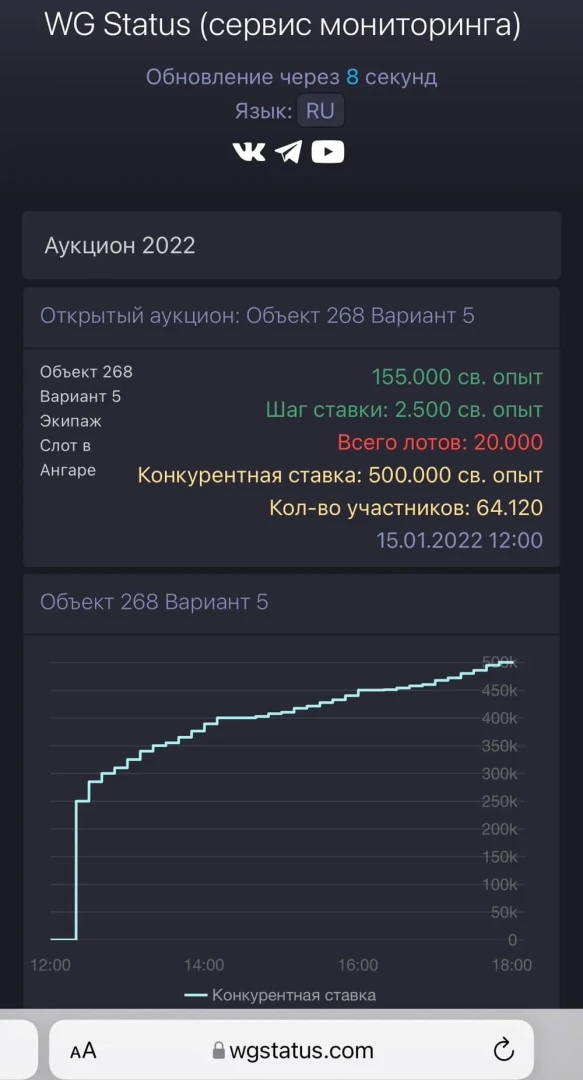 Конкурентная ставка 2 лота достигла уже 500 000 св. опыта в World of Tanks Конкурентная ставка 2 лота достигла уже 500 000 св. опыта в World of Tanks