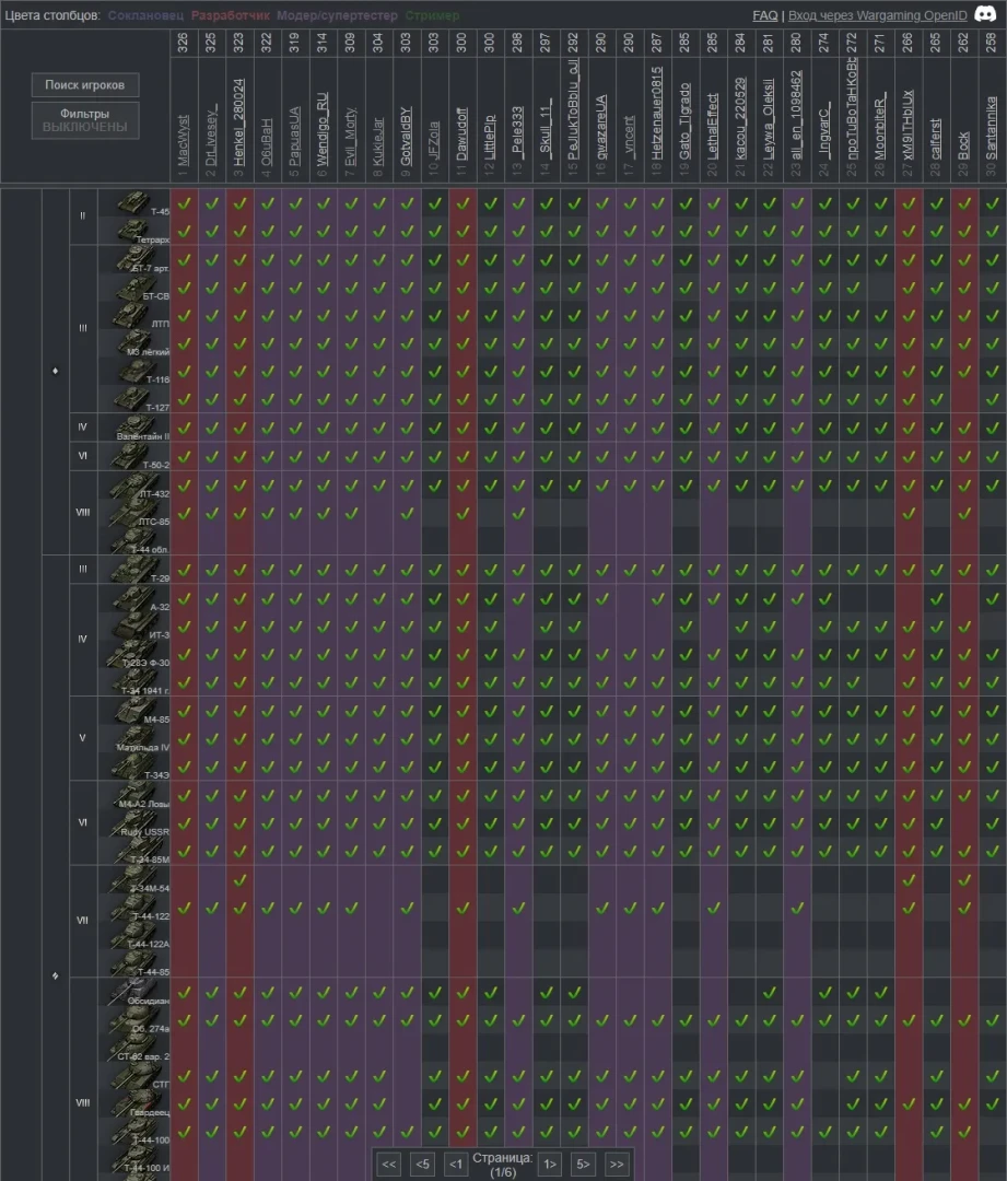 Коллекционирование и коллекционеры танков в World of Tanks Коллекционирование и коллекционеры танков в World of Tanks