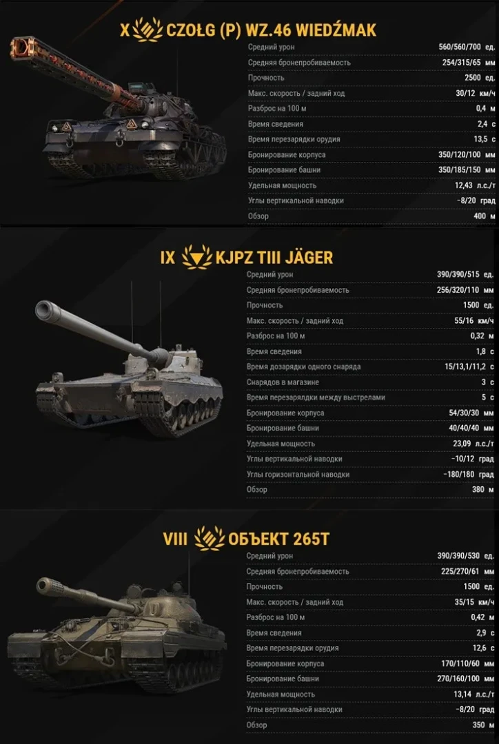 ТТХ танков из портала Инженера в Ваффентрагер: вызов Мир танков ТТХ танков из портала Инженера в Ваффентрагер: вызов Мир танков