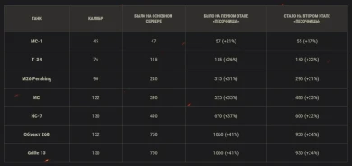 Второй этап тестов переработки снарядов в «Песочнице» World of Tanks Второй этап тестов переработки снарядов в «Песочнице» World of Tanks