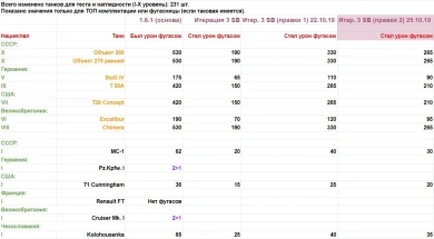 Переработка фугасных снарядов: Итерация 3 в песочнице World of Tanks Переработка фугасных снарядов: Итерация 3 в песочнице World of Tanks