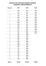 В «Линию фронта» 2020 World of Tanks нужно будет играть гораздо меньше! В «Линию фронта» 2020 World of Tanks нужно будет играть гораздо меньше!