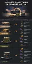 Официальные итоги третьего сезона ранговых боёв World of Tanks (Баны и награды) Официальные итоги третьего сезона ранговых боёв World of Tanks (Баны и награды)
