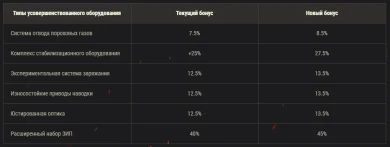 Тест оборудования 2.0 в «Песочнице» World of Tanks Тест оборудования 2.0 в «Песочнице» World of Tanks