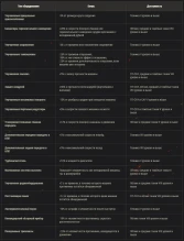 Тест оборудования 2.0 в «Песочнице» World of Tanks Тест оборудования 2.0 в «Песочнице» World of Tanks