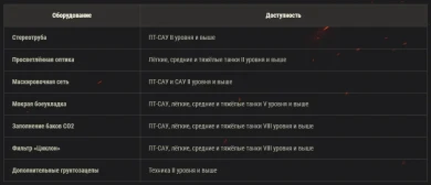 Тест оборудования 2.0 в «Песочнице» World of Tanks Тест оборудования 2.0 в «Песочнице» World of Tanks