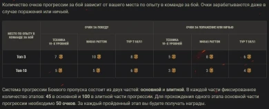 Боевой пропуск World of Tanks, II сезон. Регламент и награды. Старт с 11 июня Боевой пропуск World of Tanks, II сезон. Регламент и награды. Старт с 11 июня