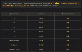 Боевой пропуск World of Tanks, II сезон. Регламент и награды. Старт с 11 июня Боевой пропуск World of Tanks, II сезон. Регламент и награды. Старт с 11 июня
