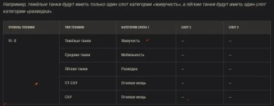 Второй тест оборудования 2.0 в «Песочнице» World of Tanks Второй тест оборудования 2.0 в «Песочнице» World of Tanks