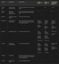 Второй тест оборудования 2.0 в «Песочнице» World of Tanks Второй тест оборудования 2.0 в «Песочнице» World of Tanks