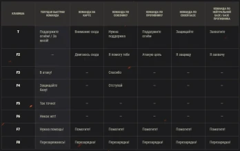 Новые боевые коммуникации в обновлении 1.10 World of Tanks Новые боевые коммуникации в обновлении 1.10 World of Tanks