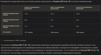 Изменения на втором общем тесте обновления 1.10 WOT и отмена нерфов премов! Изменения на втором общем тесте обновления 1.10 WOT и отмена нерфов премов!