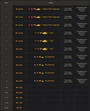 День танкиста 2020. Личный зачёт в World of Tanks День танкиста 2020. Личный зачёт в World of Tanks