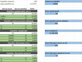 Шансы, проценты, статистика выпадения из лутбоксов — Спецэнергоблоков режима «Последний Ваффентрагер» в World of Tanks Шансы, проценты, статистика выпадения из лутбоксов — Спецэнергоблоков режима «Последний Ваффентрагер» в World of Tanks