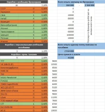 Шансы, проценты, статистика выпадения из лутбоксов — Спецэнергоблоков режима «Последний Ваффентрагер» в World of Tanks Шансы, проценты, статистика выпадения из лутбоксов — Спецэнергоблоков режима «Последний Ваффентрагер» в World of Tanks