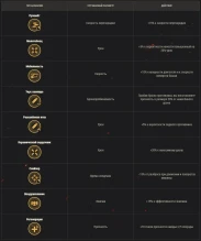 Мирный-13. Всё о режиме на Хэллоуин 2020 в World of Tanks Мирный-13. Всё о режиме на Хэллоуин 2020 в World of Tanks