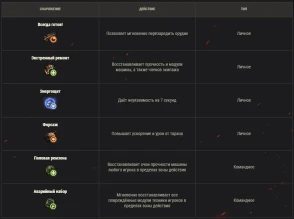 Мирный-13. Всё о режиме на Хэллоуин 2020 в World of Tanks Мирный-13. Всё о режиме на Хэллоуин 2020 в World of Tanks