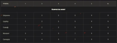 Мирный-13. Всё о режиме на Хэллоуин 2020 в World of Tanks Мирный-13. Всё о режиме на Хэллоуин 2020 в World of Tanks