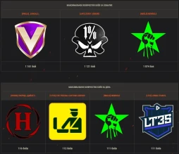 Итоги ивента «Эпоха Возрождения» на глобальной карте World of Tanks Итоги ивента «Эпоха Возрождения» на глобальной карте World of Tanks