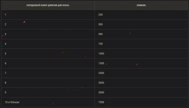 16-й сезон на Глобальной карте World of Tanks 16-й сезон на Глобальной карте World of Tanks