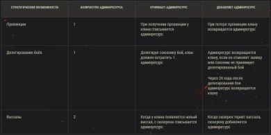 16-й сезон на Глобальной карте World of Tanks 16-й сезон на Глобальной карте World of Tanks