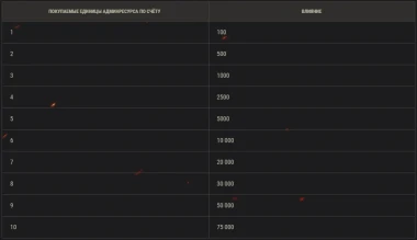 16-й сезон на Глобальной карте World of Tanks 16-й сезон на Глобальной карте World of Tanks