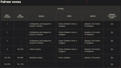 16-й сезон на Глобальной карте World of Tanks 16-й сезон на Глобальной карте World of Tanks