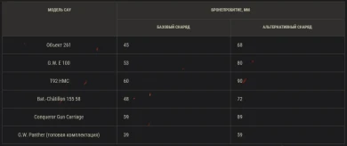 «Песочница-2021». Изменения артиллерии в World of Tanks. Часть 1 «Песочница-2021». Изменения артиллерии в World of Tanks. Часть 1