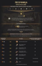 «Песочница-2021». Изменения артиллерии в World of Tanks. Часть 2 «Песочница-2021». Изменения артиллерии в World of Tanks. Часть 2