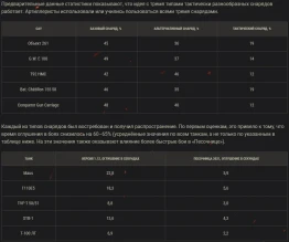 Этап 4. «Песочница-2021» WOT. Совместный тест фугасов и артиллерии Этап 4. «Песочница-2021» WOT. Совместный тест фугасов и артиллерии