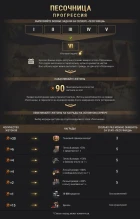 Этап 4. «Песочница-2021» WOT. Совместный тест фугасов и артиллерии Этап 4. «Песочница-2021» WOT. Совместный тест фугасов и артиллерии