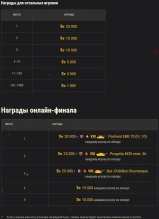 «Стальной охотник 2021». Турнир от Ростелекома в World of Tanks «Стальной охотник 2021». Турнир от Ростелекома в World of Tanks