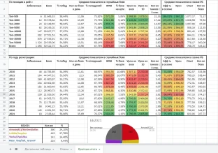 Подробности 17,5 волны банов за запрещённые моды и передачу аккаунта в World of Tanks Подробности 17,5 волны банов за запрещённые моды и передачу аккаунта в World of Tanks