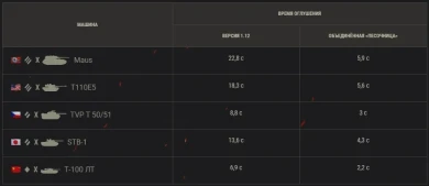 Итоги «Песочниц». Фугасные снаряды и артиллерия: что дальше? ЧАСТЬ 2 Итоги «Песочниц». Фугасные снаряды и артиллерия: что дальше? ЧАСТЬ 2