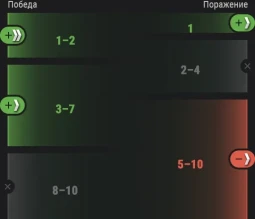 Ранговые бои 2021: сезон X в World of Tanks. Подробности Ранговые бои 2021: сезон X в World of Tanks. Подробности