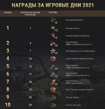 «Футбольное лето»: WOT прогнозируй результаты матчей и получай награды! «Футбольное лето»: WOT прогнозируй результаты матчей и получай награды!