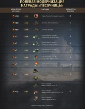 Полевая модернизация. Протестируйте новую механику в World of Tanks! Полевая модернизация. Протестируйте новую механику в World of Tanks!