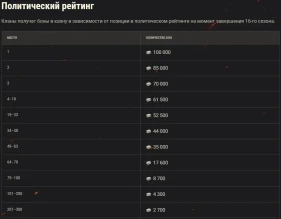 Итоги 16-ого сезона на Глобальной карте World of Tanks Итоги 16-ого сезона на Глобальной карте World of Tanks