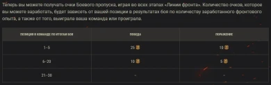 «Линия фронта 2021»: подробности и регламент в World of Tanks «Линия фронта 2021»: подробности и регламент в World of Tanks