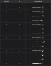 «Линия фронта 2021»: подробности и регламент в World of Tanks «Линия фронта 2021»: подробности и регламент в World of Tanks