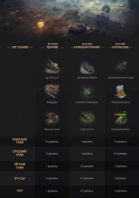 «Линия фронта 2021»: подробности и регламент в World of Tanks «Линия фронта 2021»: подробности и регламент в World of Tanks