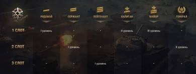 «Линия фронта 2021»: подробности и регламент в World of Tanks «Линия фронта 2021»: подробности и регламент в World of Tanks