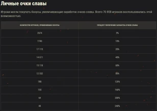 «Грозовой фронт». Итоги «помидорного ивента» 2021 в World of Tanks «Грозовой фронт». Итоги «помидорного ивента» 2021 в World of Tanks