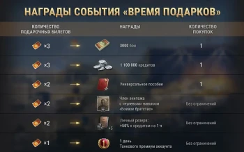 11-летие World of Tanks: время подарков! Событие «Время подарков» в World of Tanks 11-летие World of Tanks: время подарков! Событие «Время подарков» в World of Tanks