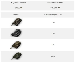 Итоги Бонового аукциона ивента «Грозовой фронт» на EU сервере World of Tanks Итоги Бонового аукциона ивента «Грозовой фронт» на EU сервере World of Tanks
