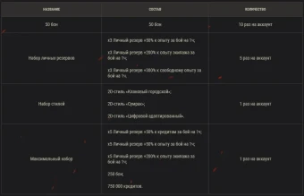 17-й сезон на Глобальной карте World of Tanks 17-й сезон на Глобальной карте World of Tanks